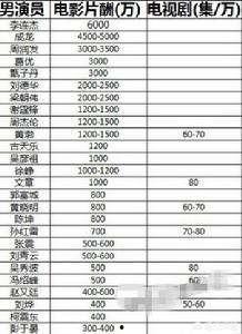 娱乐吃瓜演员名单表,吃瓜演员名单大曝光